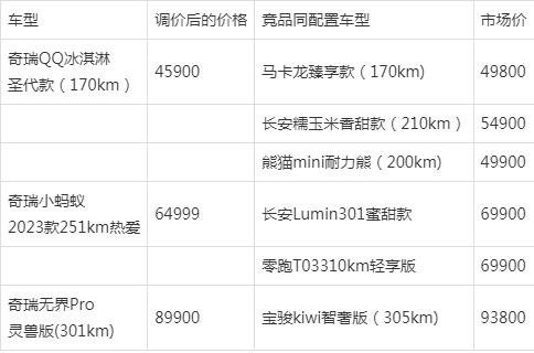 奇瑞纯电动汽车价格表_奇瑞纯电动汽车价格表和图片