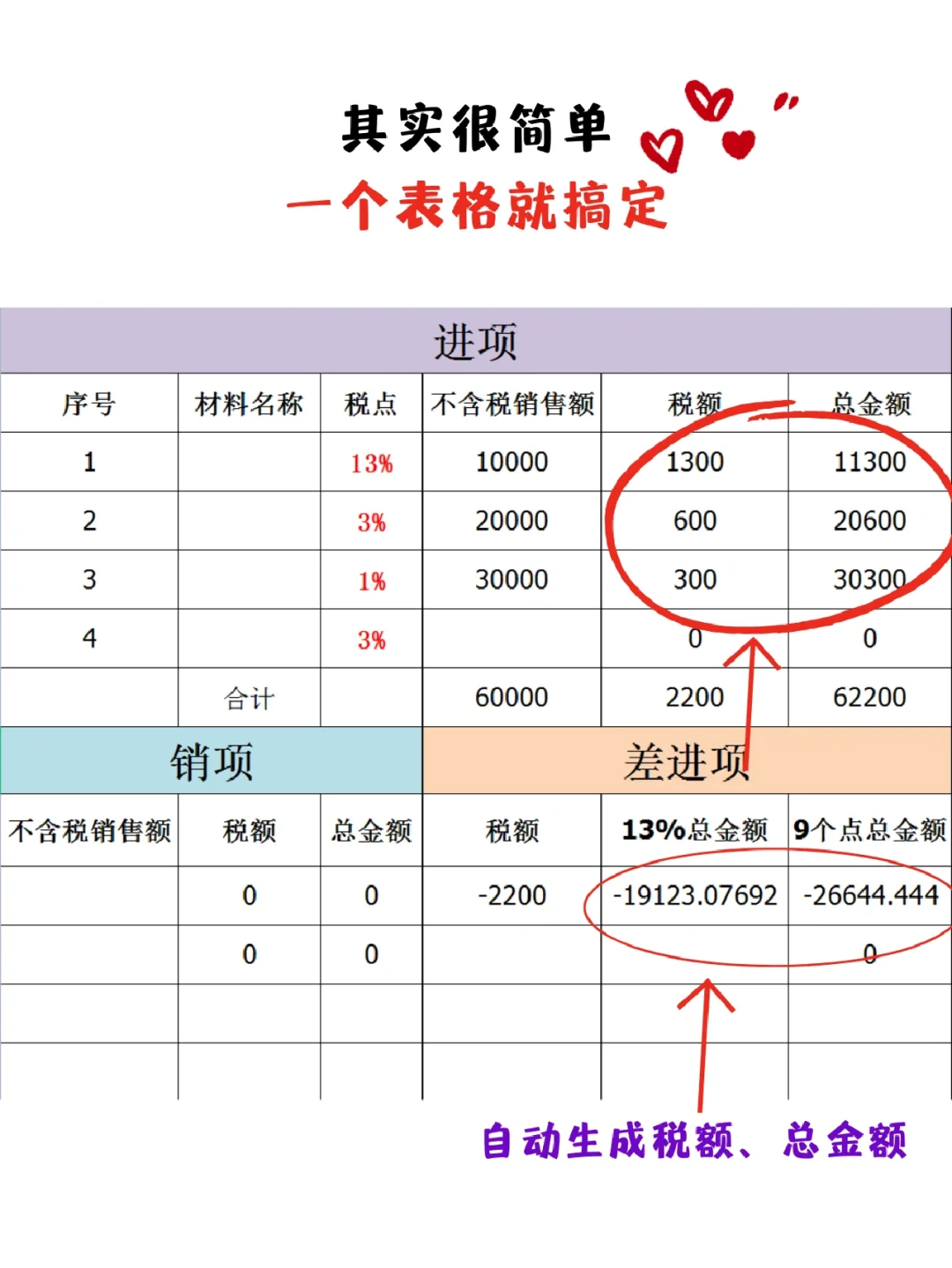 不含税价格怎么算_不含税价格怎么算含税价格