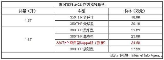 雪铁龙价格_雪铁龙价格一览表