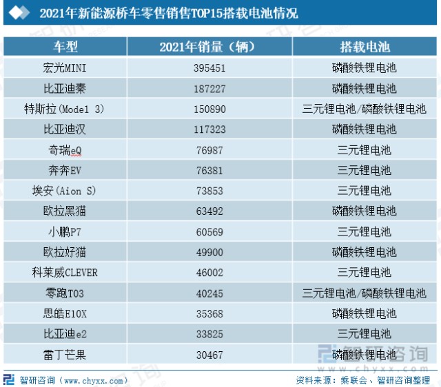 新能源车电池价格_比亚迪新能源车电池价格