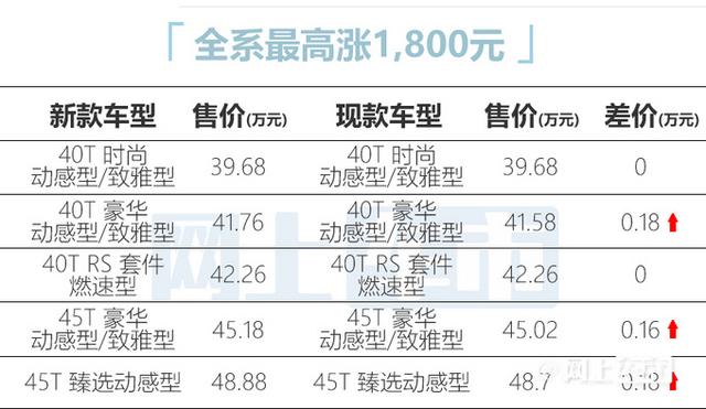 奥迪q5保养费用价格表_奥迪q5l保养费用价格表