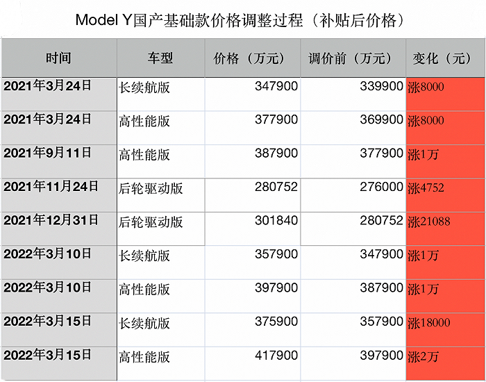 特斯拉y价格_特斯拉y价格走势