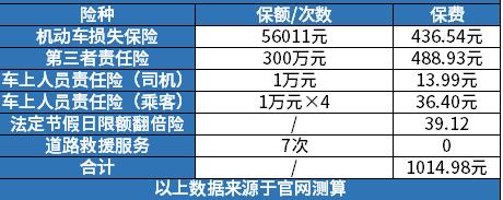 机动车损失保险价格_机动车损失保险价格每年减多少