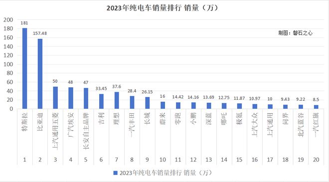 新能源车价格_新能源车价格排行