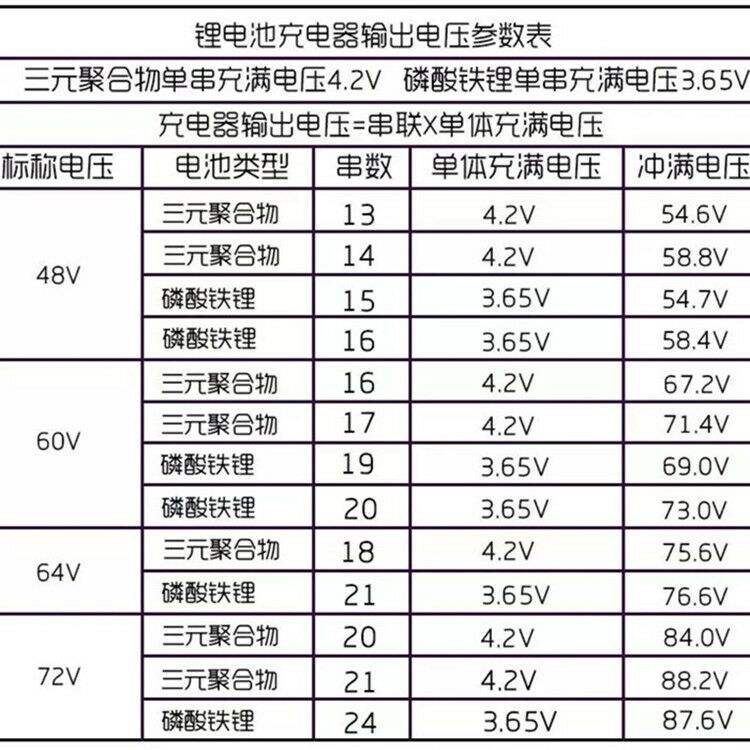 天能锂电池60v价格表_天能锂电池60v20a图片