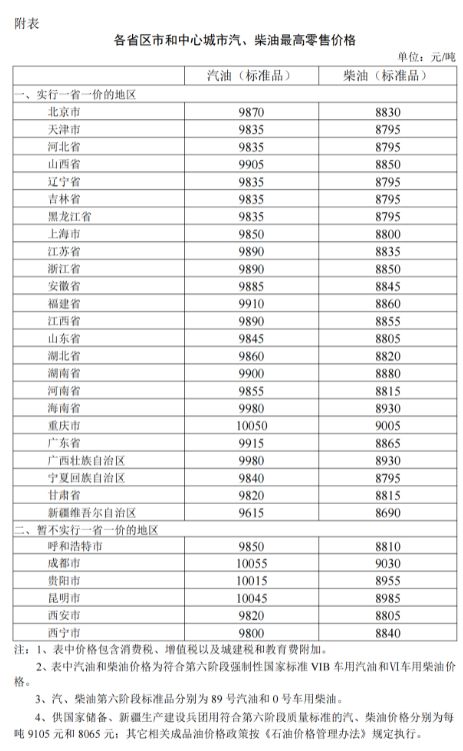 今日石油价格_今日石油价格走势图