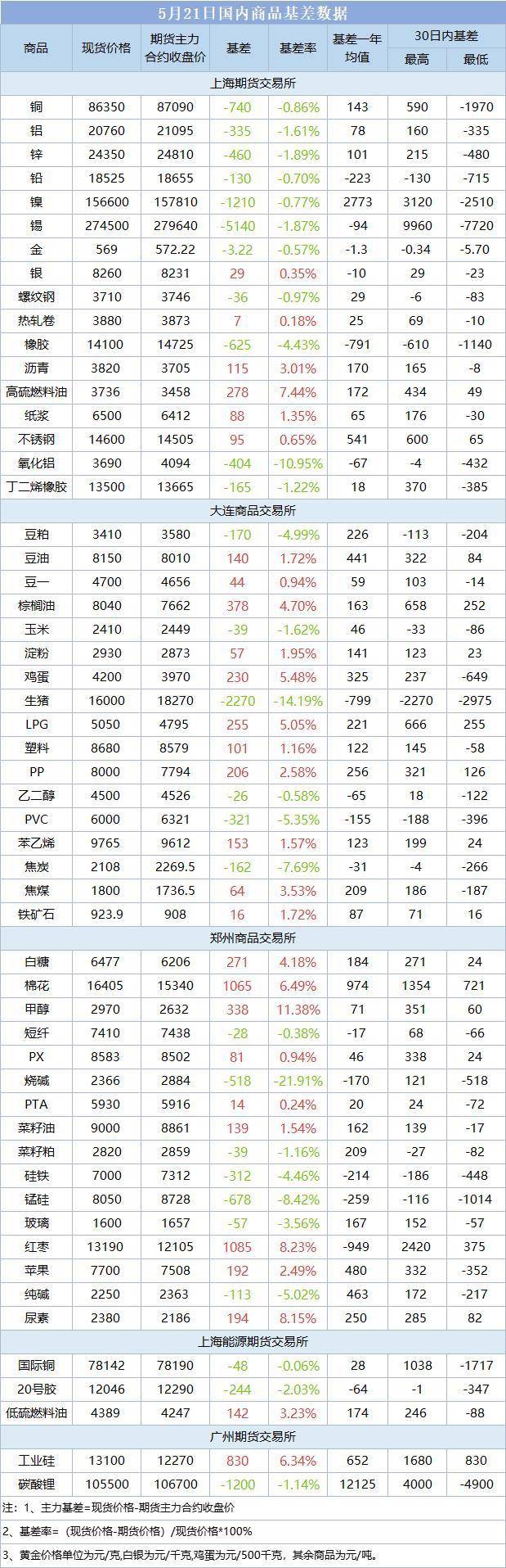 今天石油价格最新消息_今天石油价格最新消息表