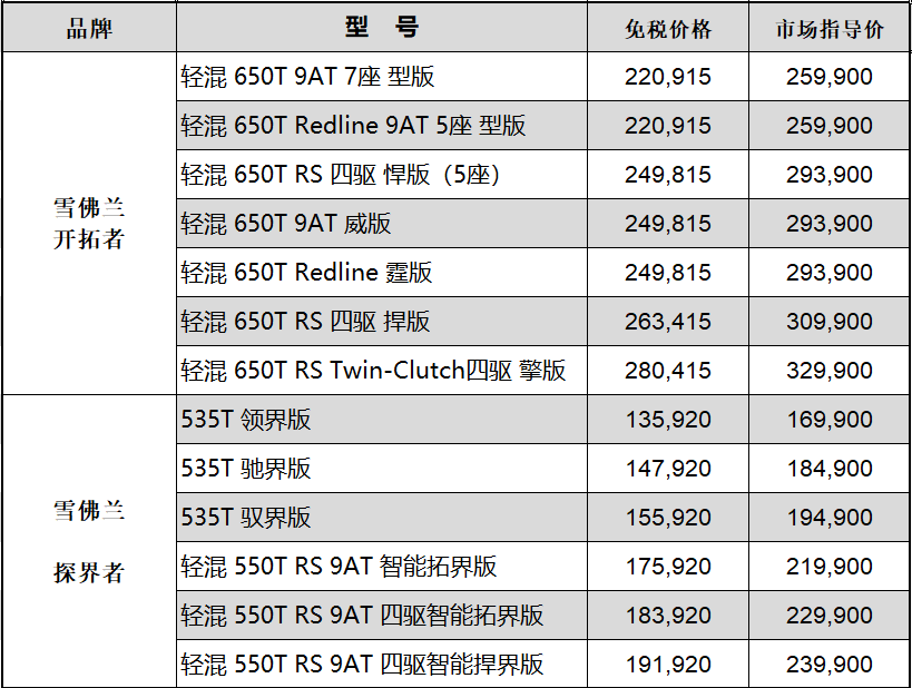 留学生免税车价格表_留学生免税车价格表2023宝马