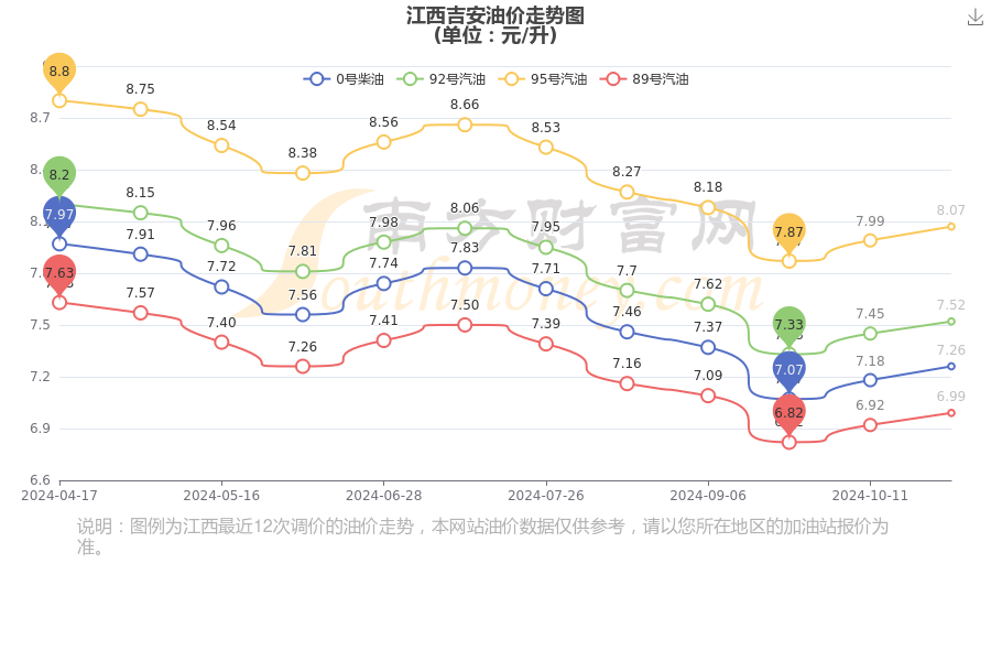 徐州油价今日价格_江苏95油价今日价格多少一升