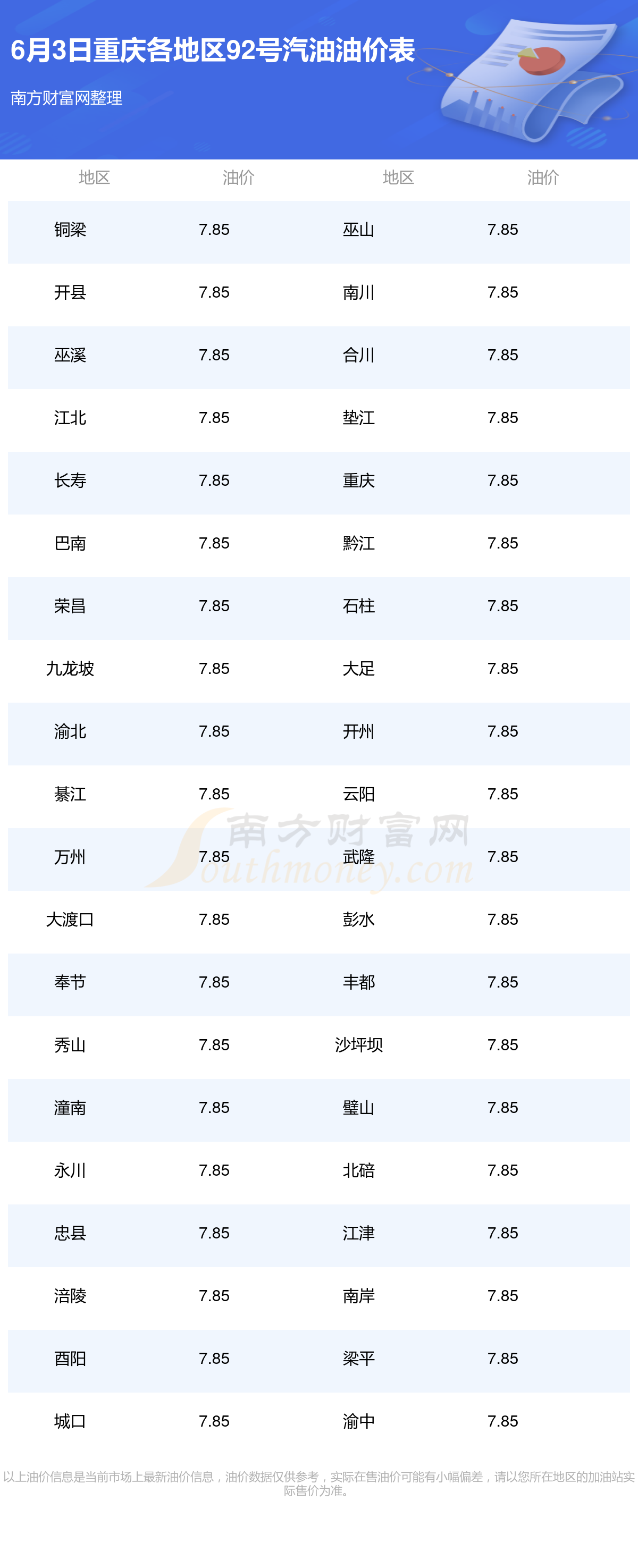 株洲汽油价格_株洲汽油价格调整最新消息