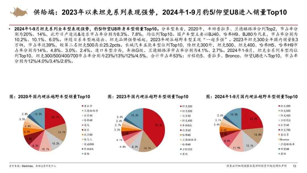 国内外汽车价格对比_国内外汽车价格对比分析