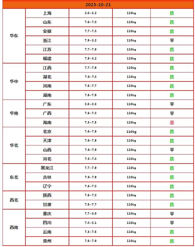 柴油价格今日价_广州柴油价格今日价