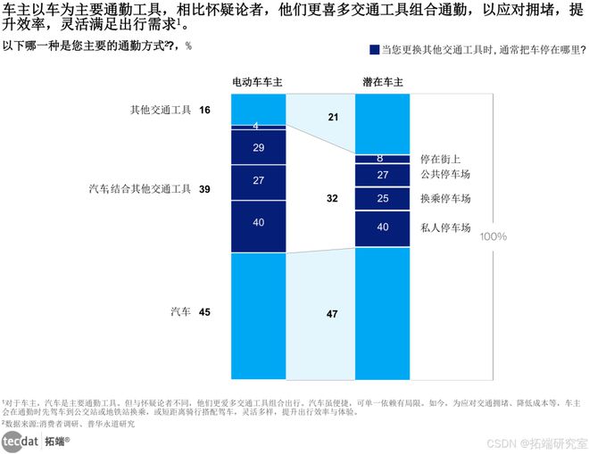 无人汽车价格表_无人汽车价格表人驾驶汽车报价