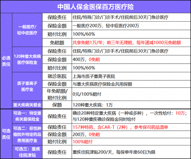 商业险价格表_蓝牌货车保险商业险价格表