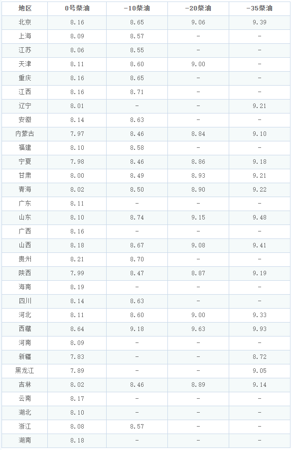 河北92号汽油价格_河北92号汽油价格最新消息今天