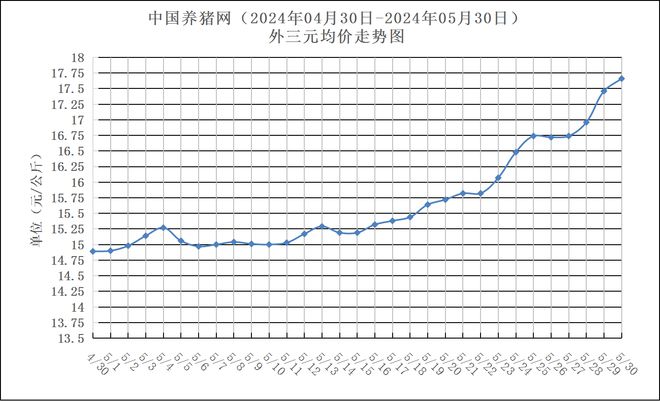 价格区间_星星充电价格区间