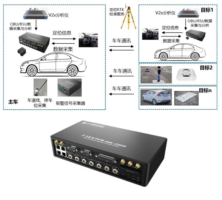 智能汽车无人驾驶价格_智能汽车无人驾驶价格是真的吗