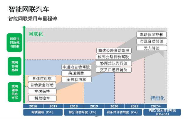 智能汽车无人驾驶价格_智能汽车无人驾驶价格是真的吗