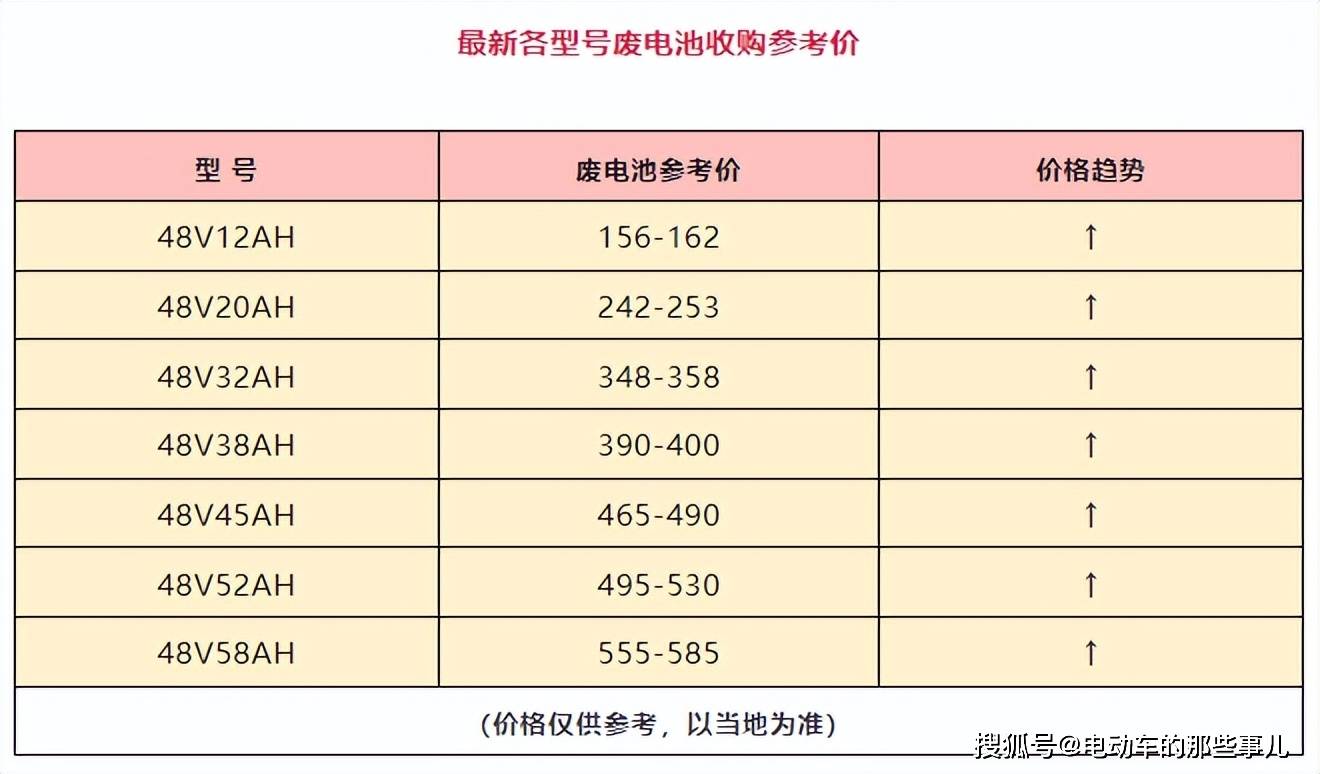 电动车电瓶批发价格_电动车电瓶批发价格表72伏