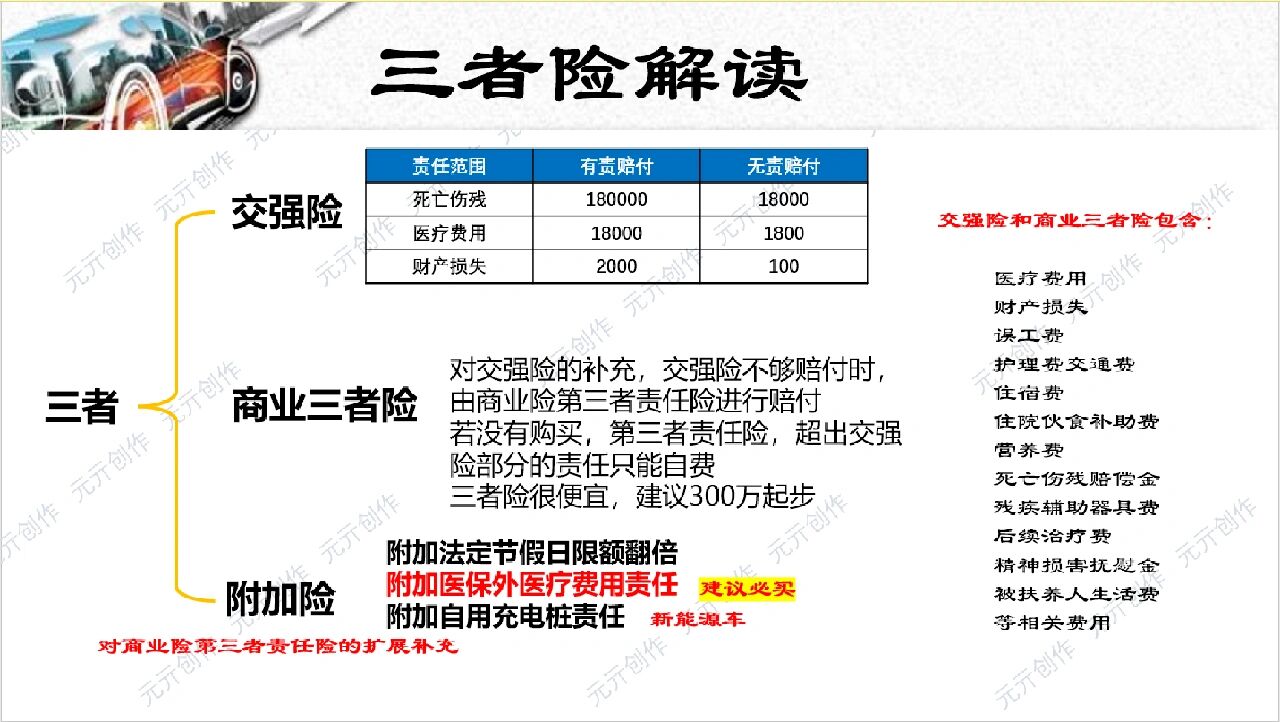 150万三者险价格表_150万的三者保费多少