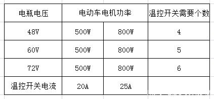 电动车电机价格表_爱玛电动车电机价格表