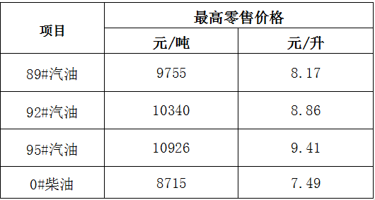 今天92号汽油价格_今天92号汽油价格最新消息