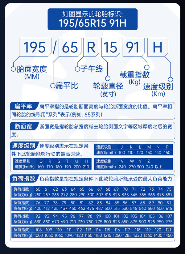 普利司通轮胎价格_轮胎普利司2355519价格