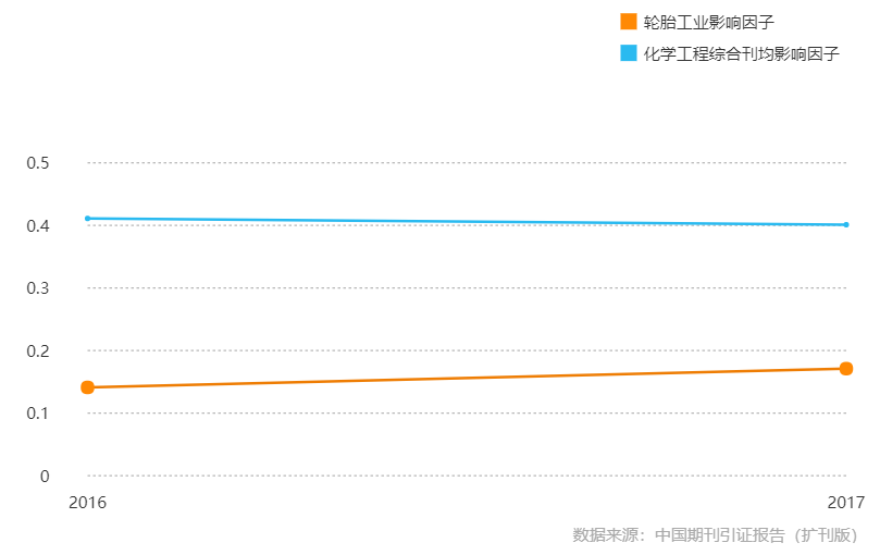 三a轮胎价格表_轮胎价格最新报价表