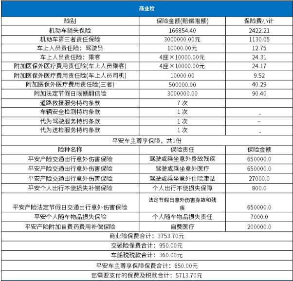 车辆保险价格_美国车辆保险价格