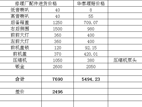 车辆保险价格_美国车辆保险价格