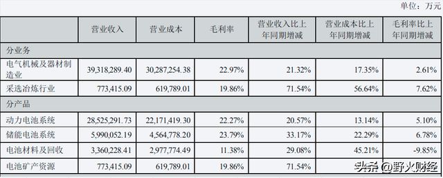 宁德时代股票价格_宁德时代股票价格今日行情