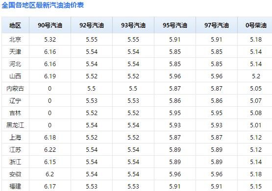 中国石油油价今日价格_中国石油油价今日价格走势图