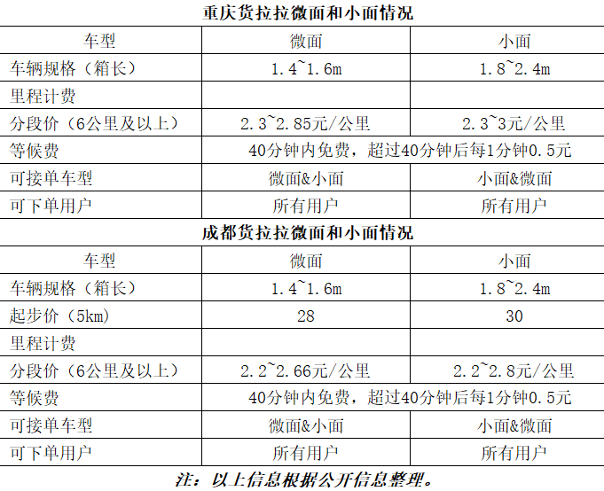 货拉拉价格_佛山货拉拉价格