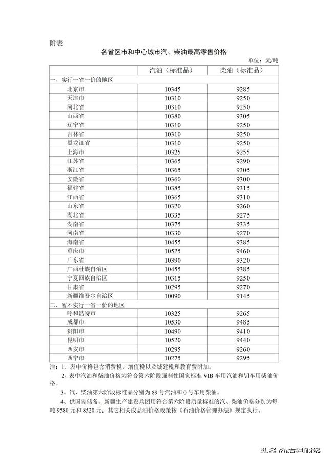 今天油价格_今天油价格92和95